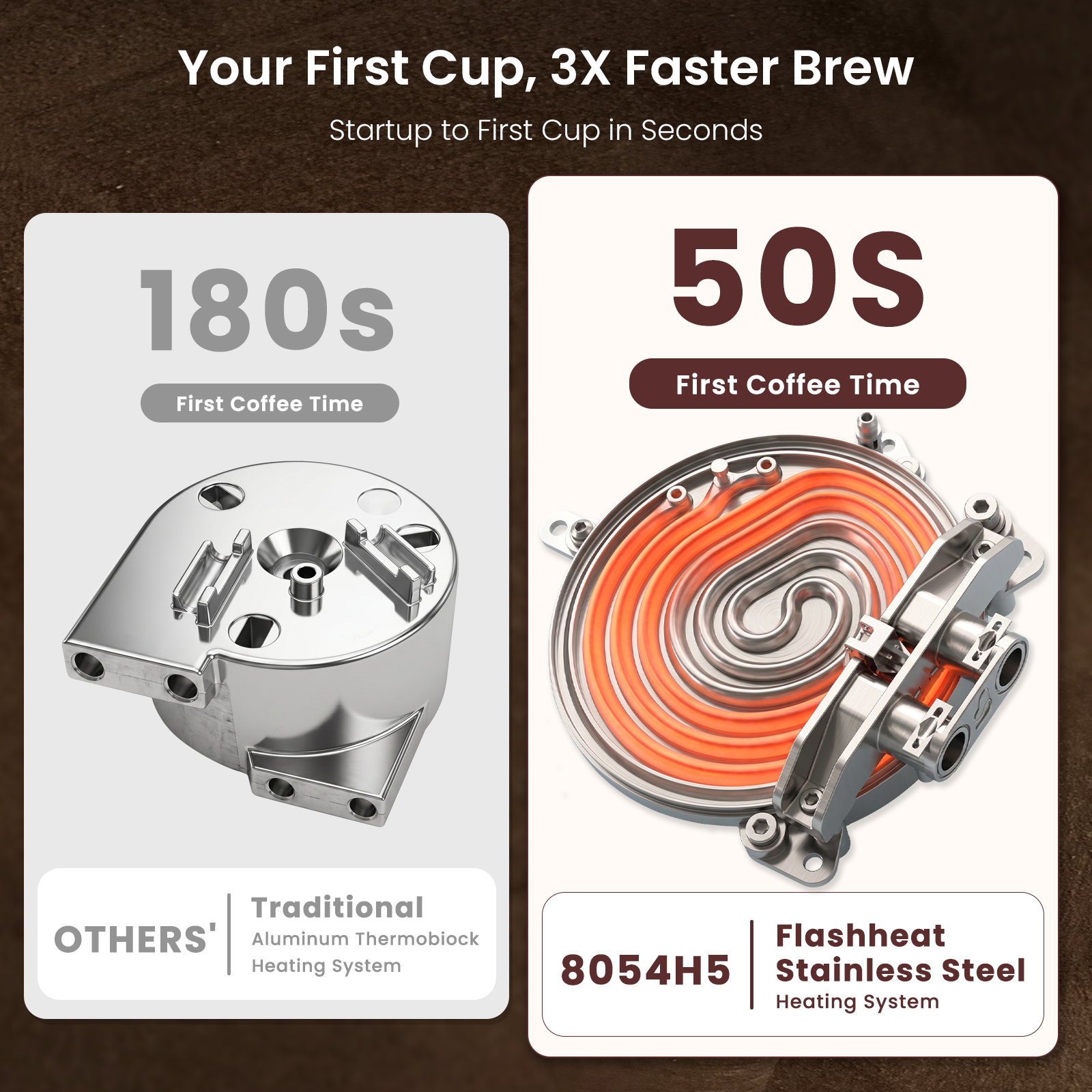 COWSAR 20 Bar Espresso Machine with Fast Heating System, Brew Ready in 5s, 3s Instant Steam