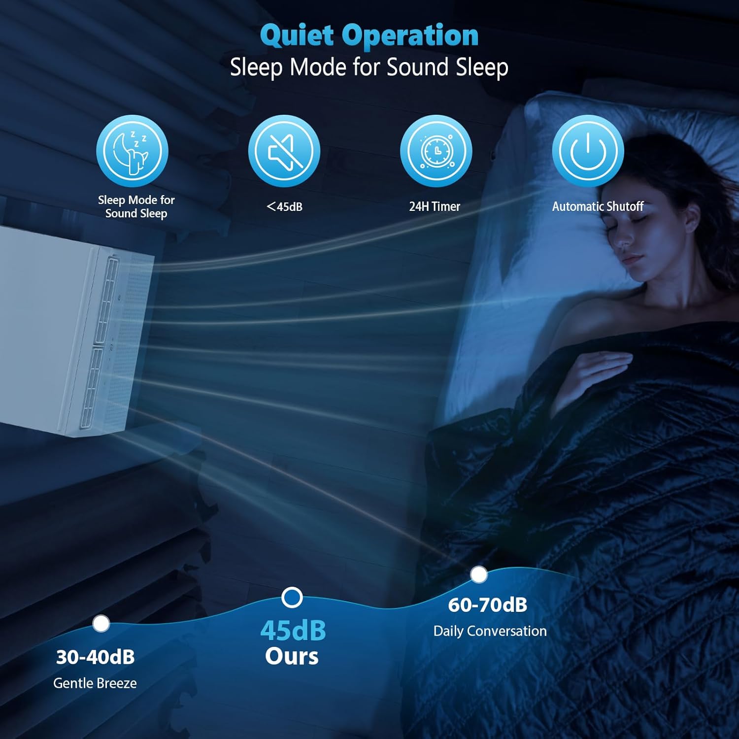 Quiet Window Air Conditioner 6000/10,000/1,2000 BTU, Window AC Unit Cooling Room 450sq.ft